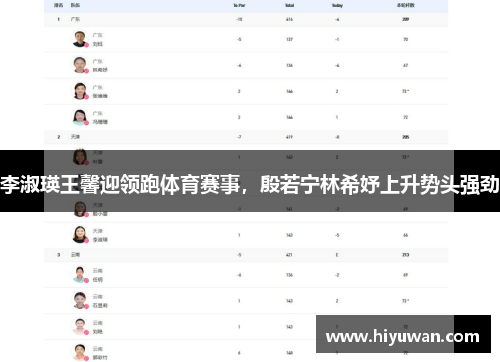 李淑瑛王馨迎领跑体育赛事，殷若宁林希妤上升势头强劲